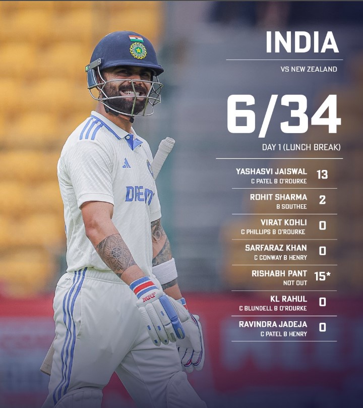 India vs New Zealand First Test Match ( credit : - twitter x )